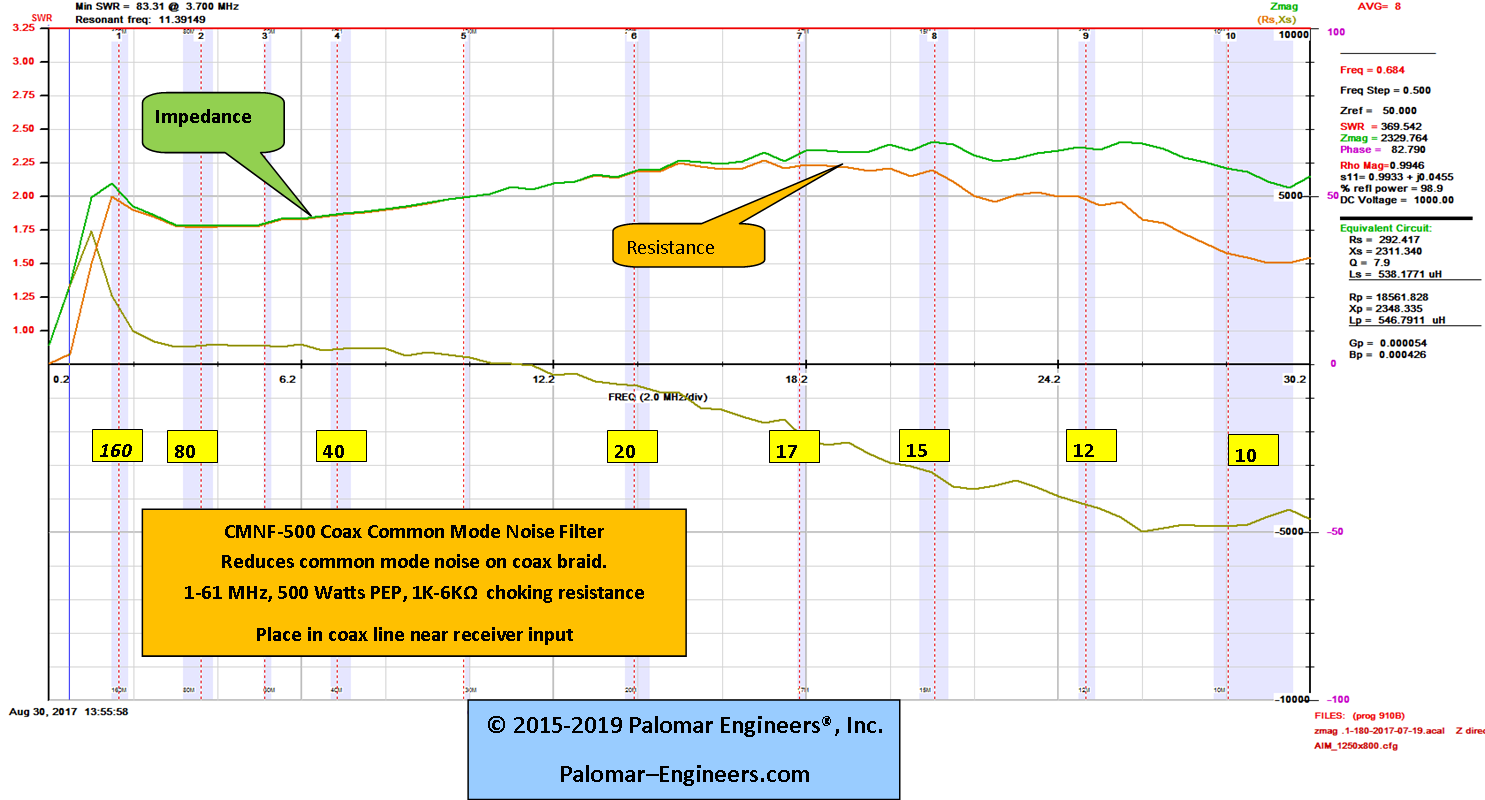 Straight Wire Diagram Catv - Complete Wiring Schemas