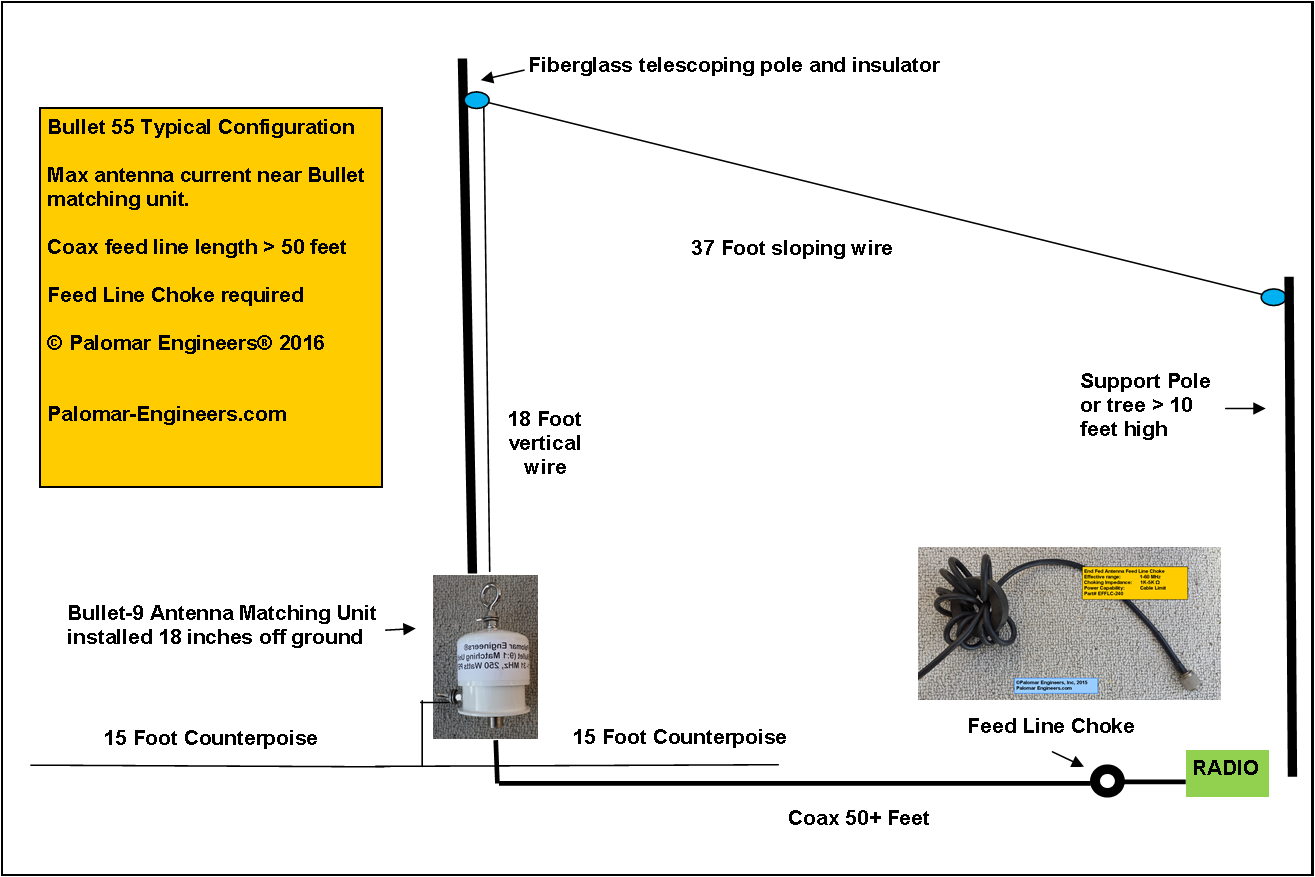 Bullet End Fed Antenna System 71' Antenna (1606 meters), 50' Coax