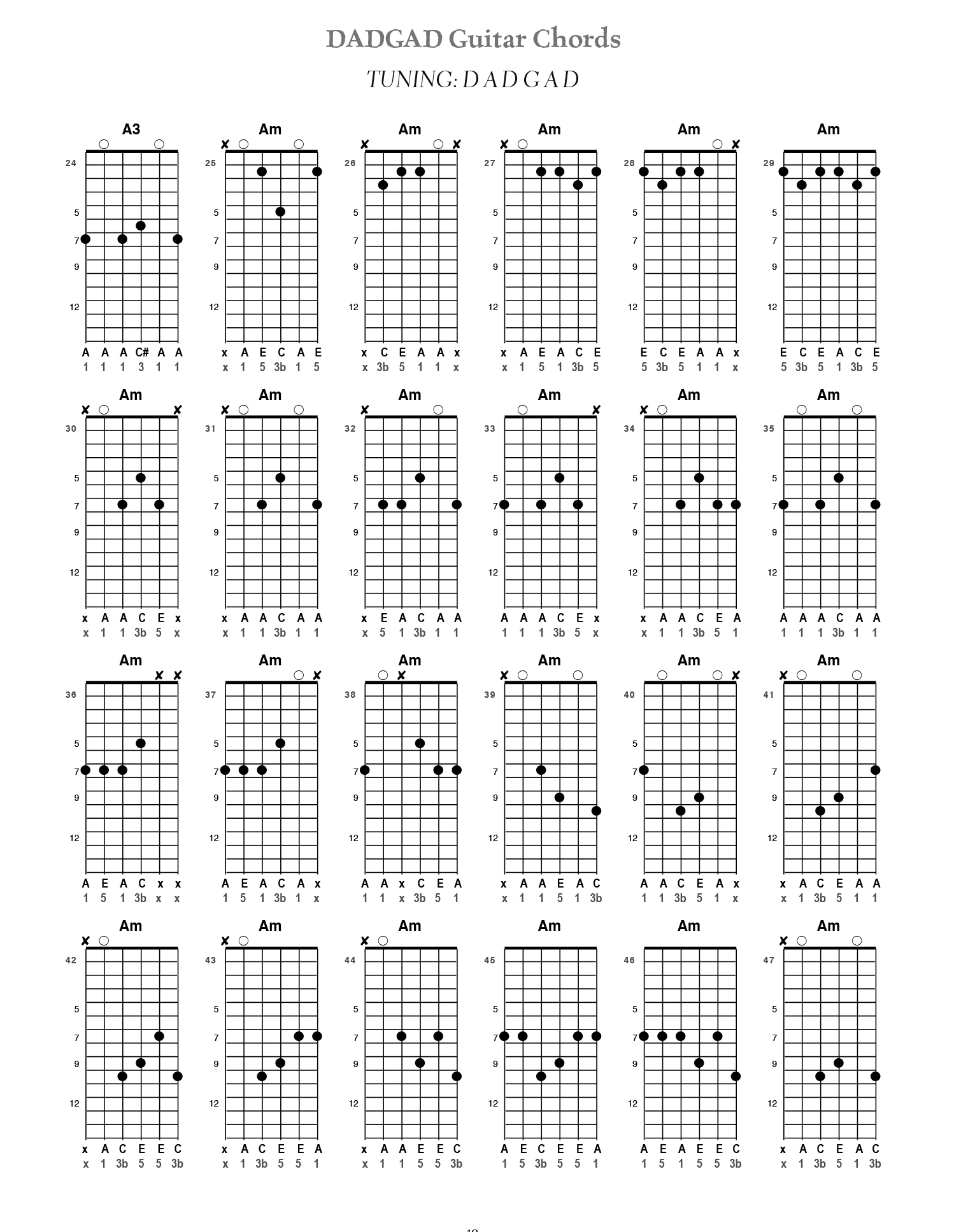 The Big Book Of Octave Mandolin Chords - 