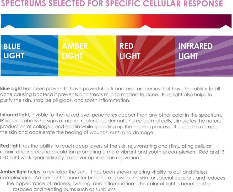 Kathy Ireland reVive Professional Light Therapy Panel System