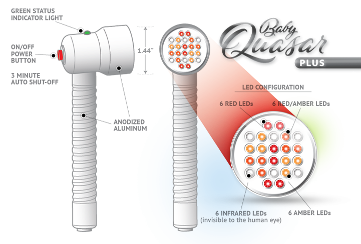 Baby Quasar Plus