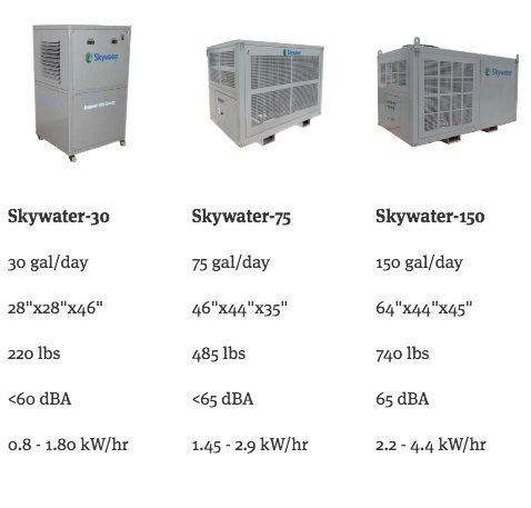 myCleantechFreshWater™ cleantech-cube.org skywater fresh water from the air - systems