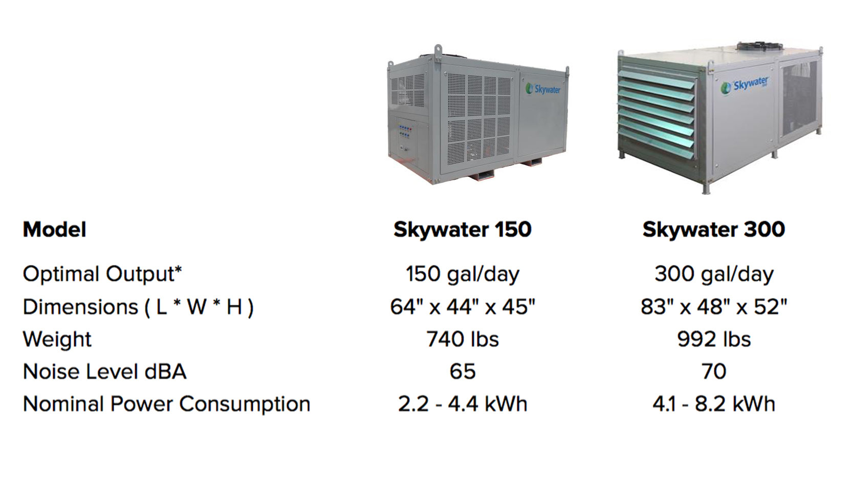 myCleantechFreshWater™ cleantech-cube.org skywater fresh water from the air - system main systems