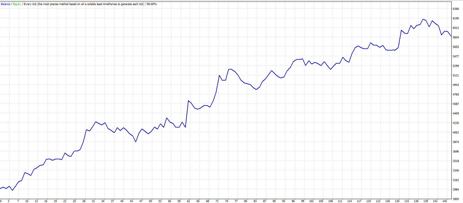 Pure Doji Candle Swing Ema Mt4 Expert Advisor Tfk Algo - 