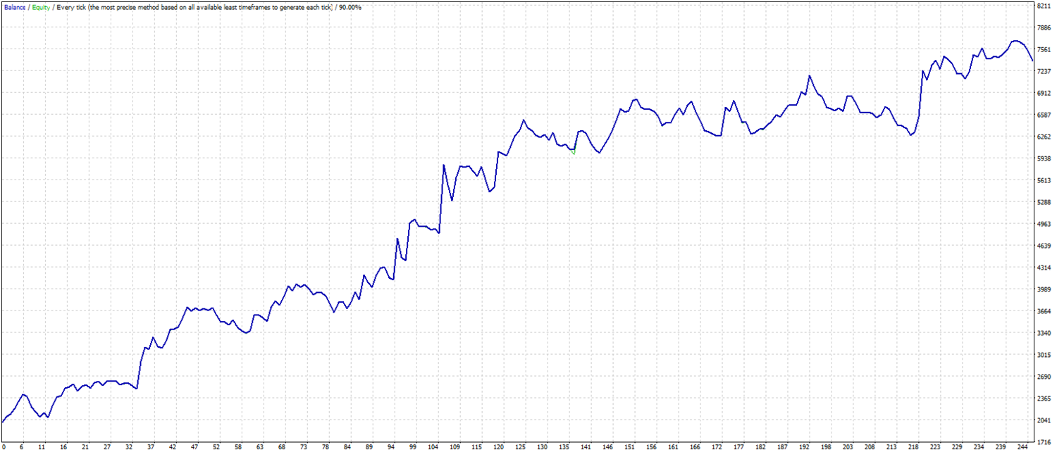 Price Cross Timing Ema Sar Mt4 Expert Advisor Tfk Algo - 