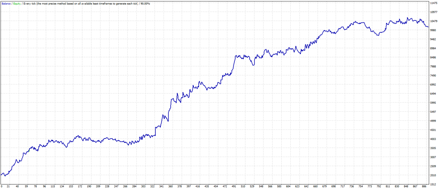 awesome ea forex