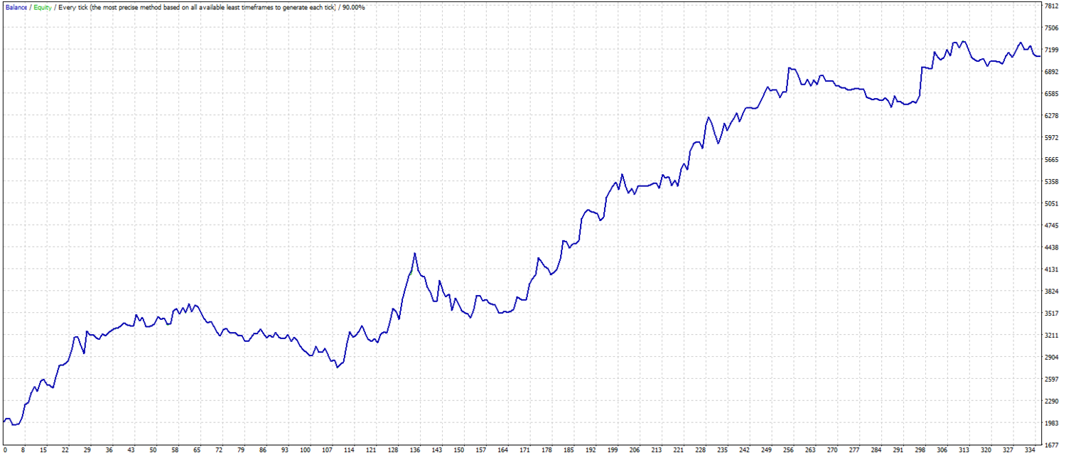 Force Index Clean Trend Ema Sar Force Index Mt4 Expert Advisor Tfk Algo - 