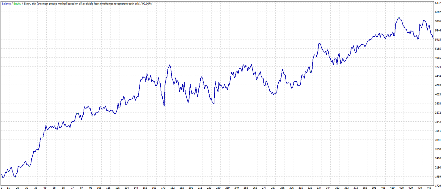 Force Index Sar Momentum And Trail Sar Adx Force Index Mt4 Expert Advisor Tfk Algo - 