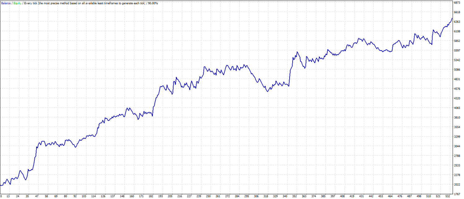 Macd Signal With Growing Momentum Macd Mt4 Expert Advisor Tfk Algo - 