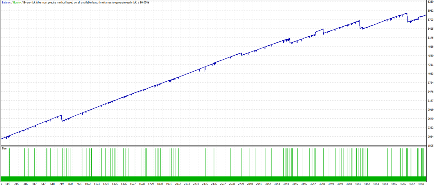 Red King Ema Mt4 Expert Advisor Theforexkings - 