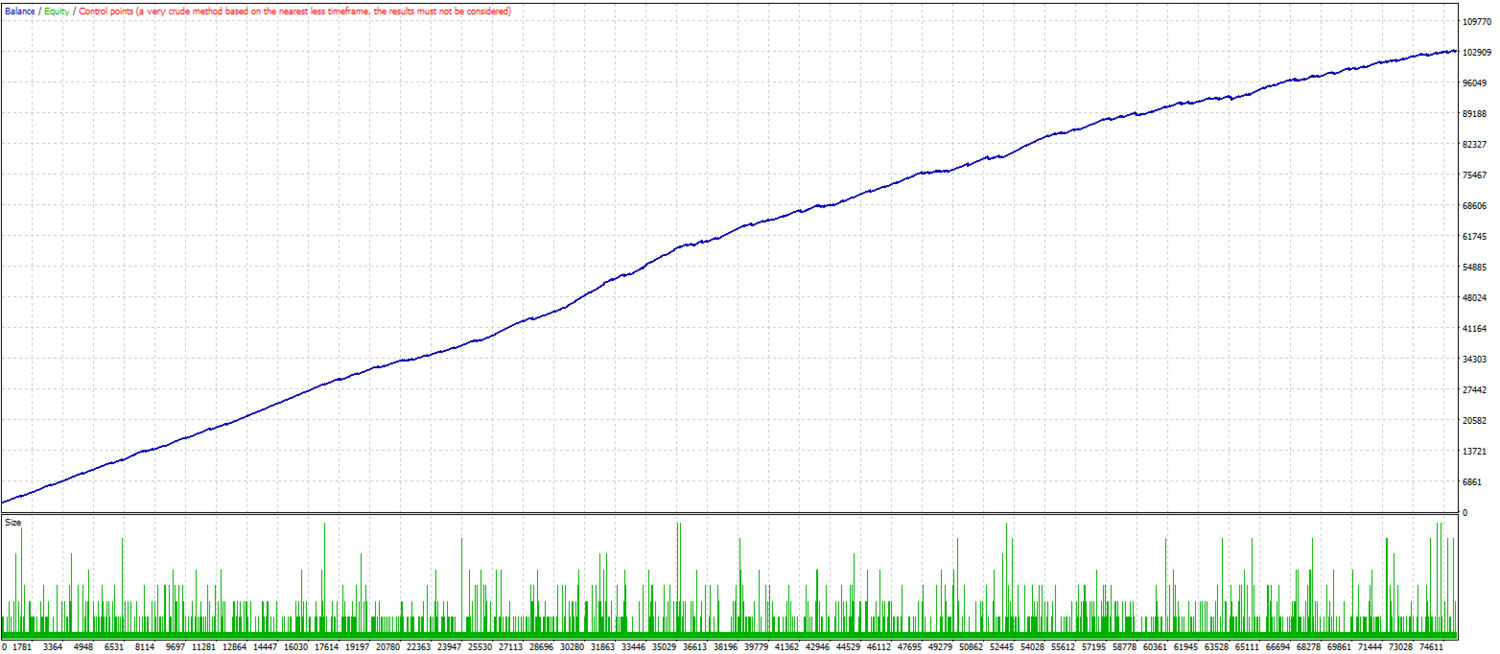 Virtuosity A Mt4 Expe!   rt Advisor Theforexkings - 