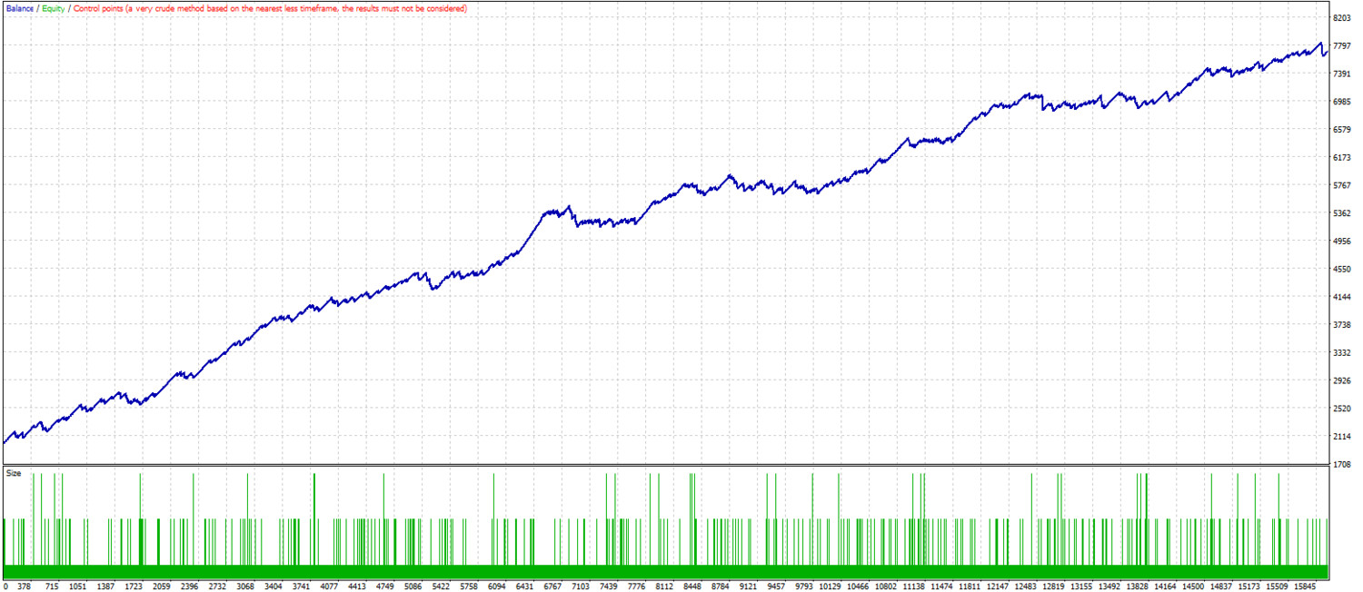 Averaging Growth Ema Bollinger Bands Mt4 Expert Advisor Tfk Algo - 