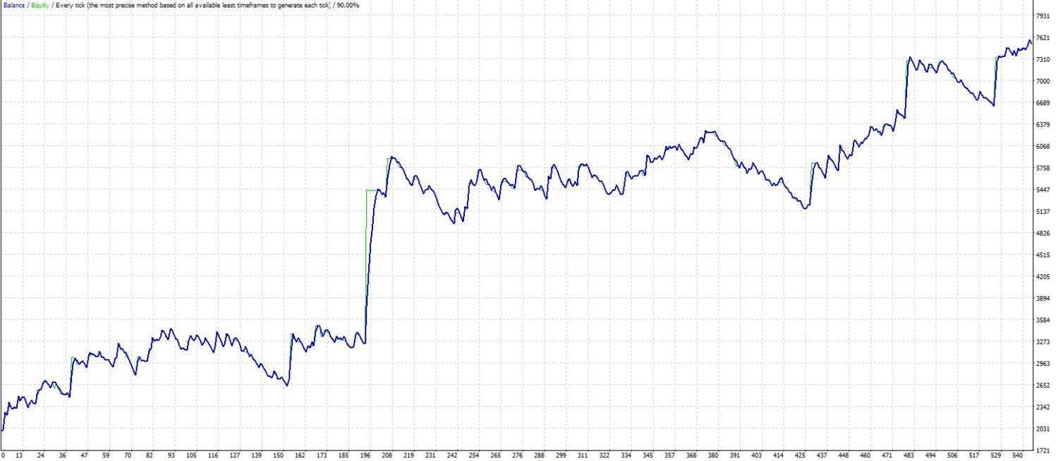 15 Min Rapidfire Mt4 Expert Advisor By Theforexkings Revised - 