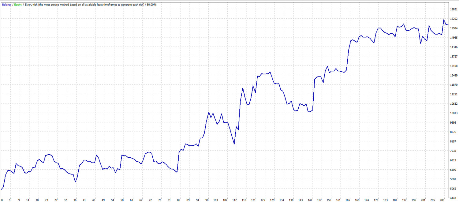 Wave Break Timing Mt4 Expert Advisor By Theforexkings Revised - 