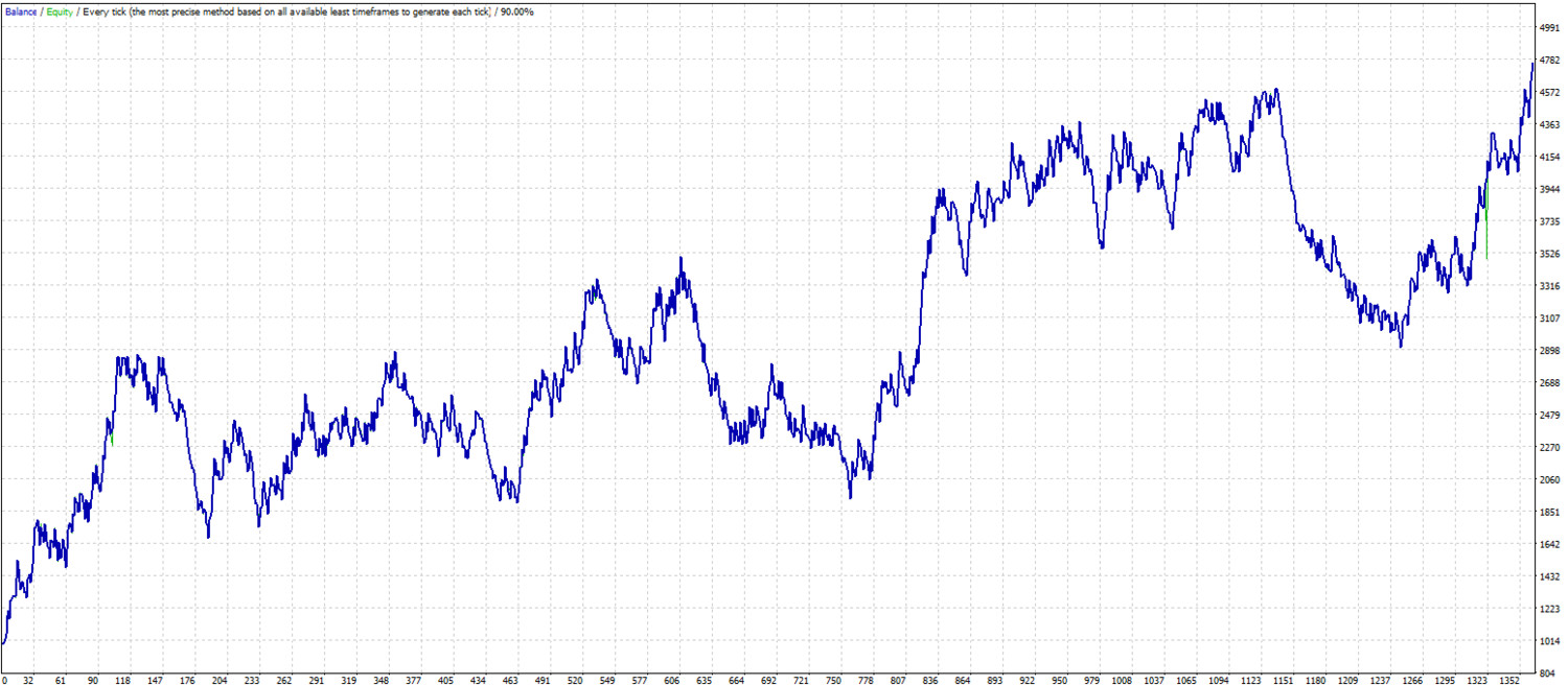 Alligator indicator winrate forex kings