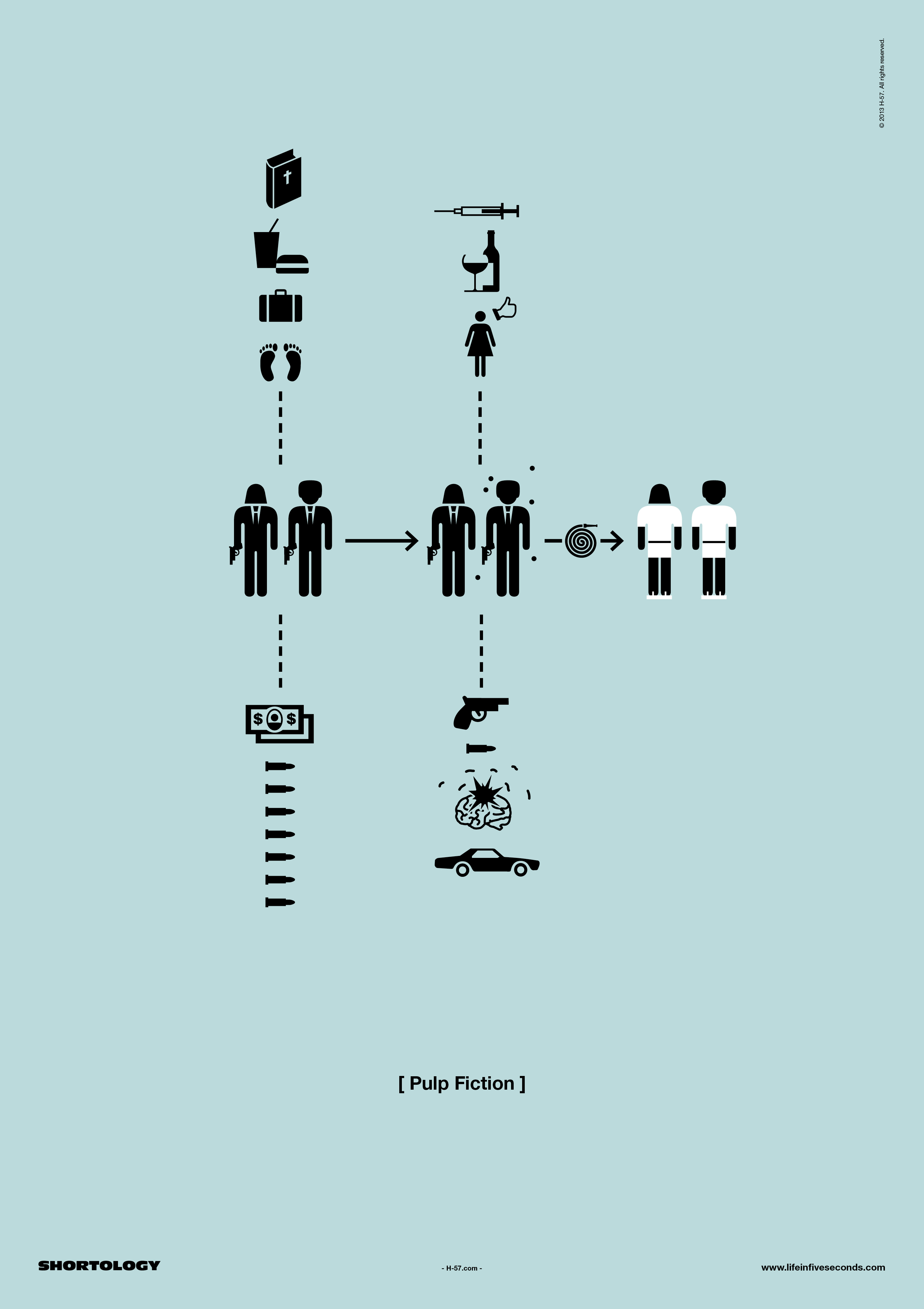 Pulp Fiction Shortology Poster Pulp Fiction Shortology Poster
