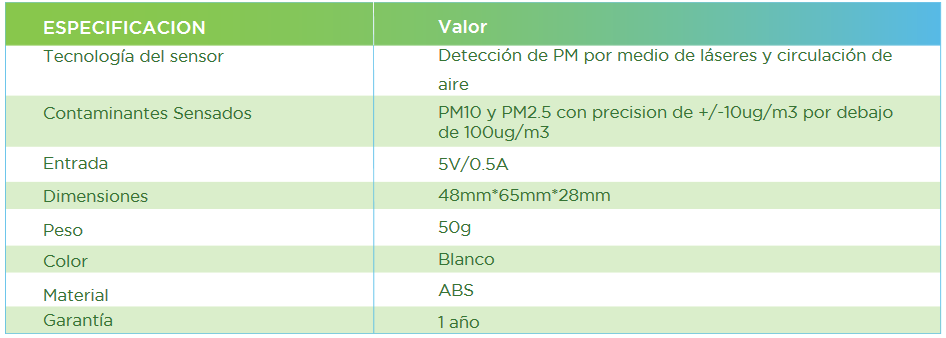 Air Check Mini