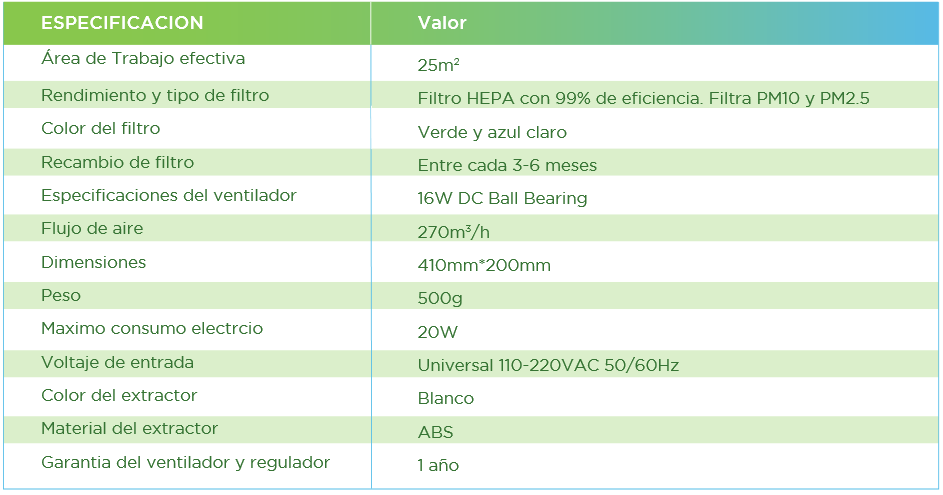 Air Check Mini