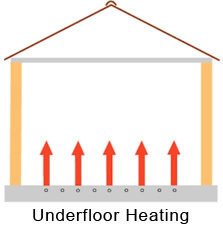 Installing Underfloor Heating 00012