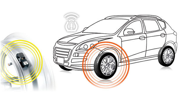 TPMS