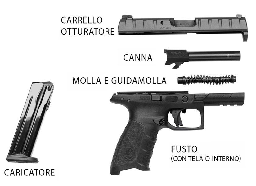 APX - BERETTA