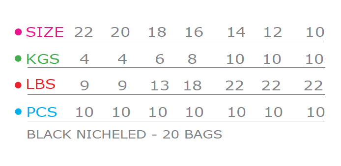 Range of Product