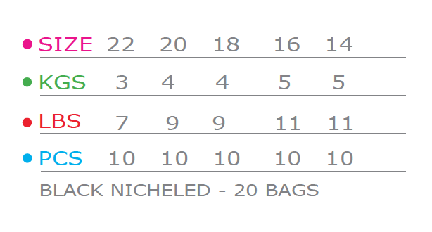 Range of Product