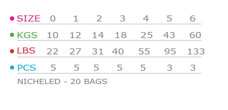 Range of Products