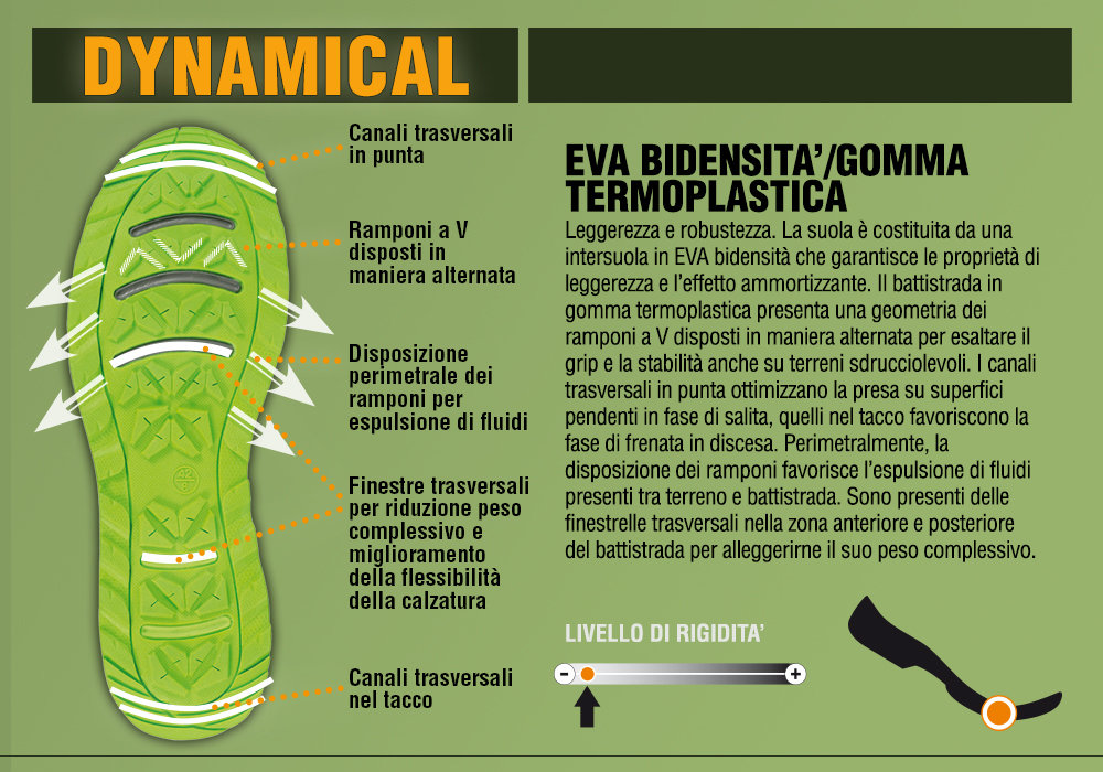 Scarpa Riders Green - COFRA