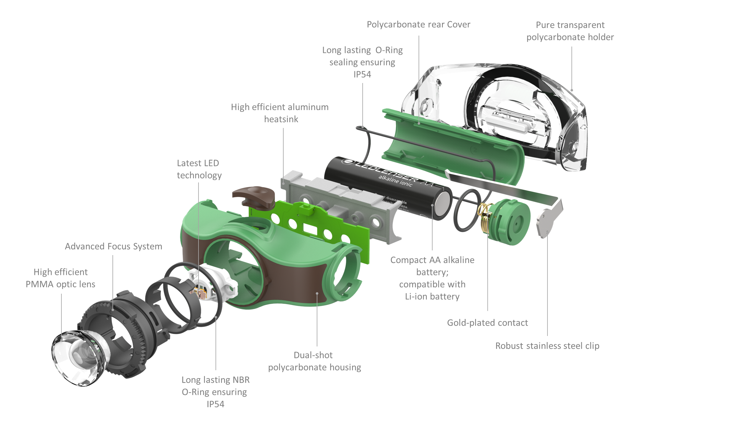 Outdoor Series MH4 - LED LENSER