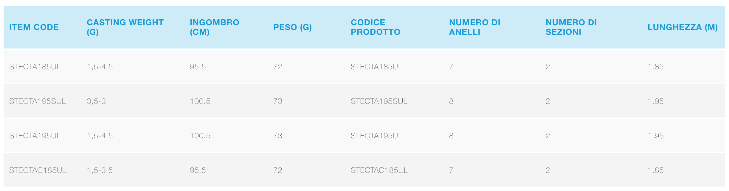 Canna Technium Trou Area - SHIMANO