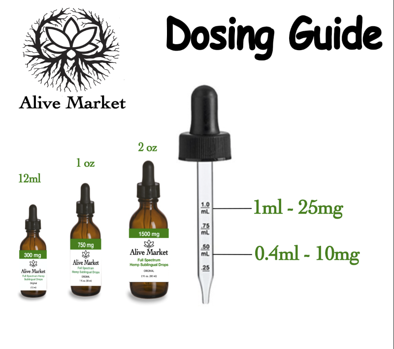 Alive Market Full Spectrum CBD Oil Drops 1500 mg Peppermint