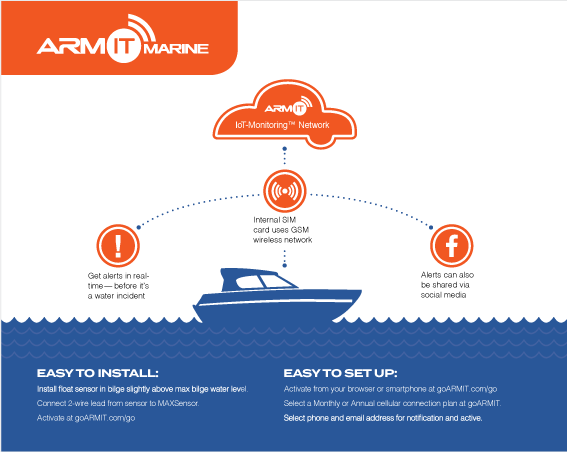 ARMIT BilgeMAX™ | Wireless Boat Bilge Alarm Monitor Kit