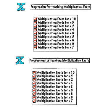 Progression For Teaching Multiplication Facts 00033