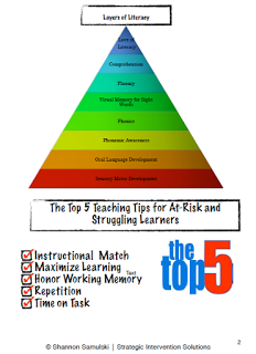 Teaching Tips for At-Risk and Struggling Learners Teaching Tips for At-Risk and Struggling Learners
