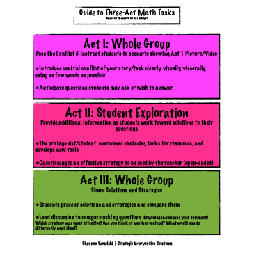 Three Act Math Tasks Resources Three Act Math Tasks Resources