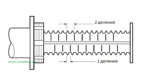Panacur Paste - Панакур паста 18.75% для кошек и собак, уп. 5 г