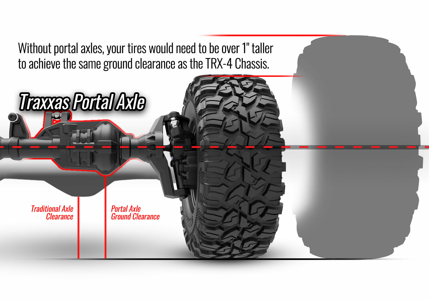 Traxxas TRX-6 Mercedes-Benz G 63 AMG 6x6 (XL-5HV, TQi, LED Lights) (No Battery or Charger) - Special Edition Traxxas TRX-6 Mercedes-Benz G 63 AMG 6x6 (XL-5HV, TQi, LED Lights) (No Battery or Charger) - Special Edition