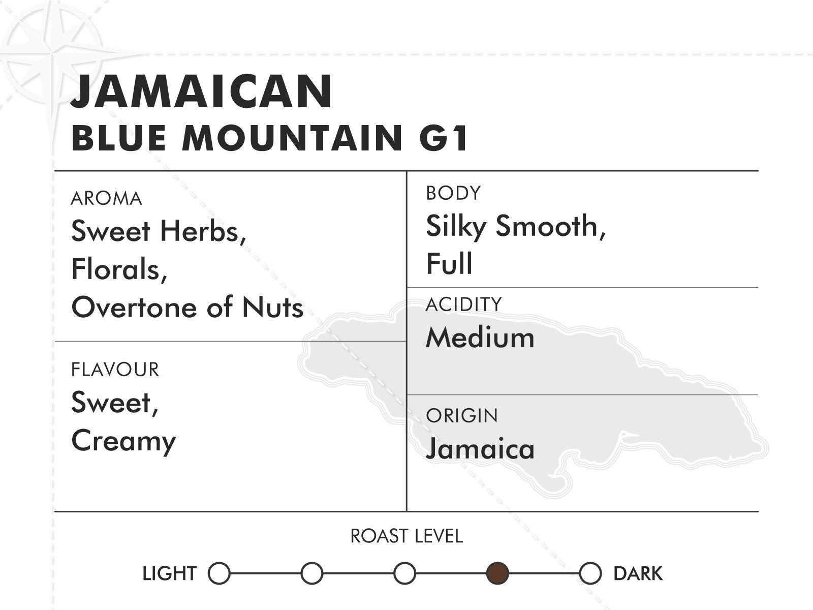 Blue Mountain Coffee (G1)