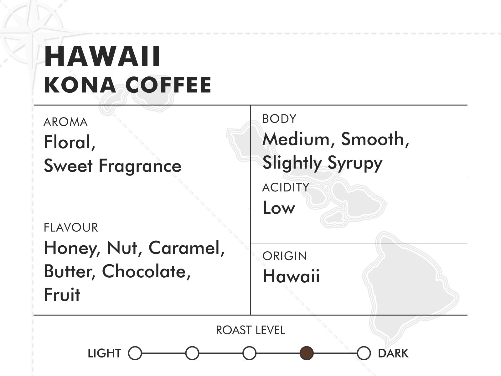 Hawaii Kona Coffee