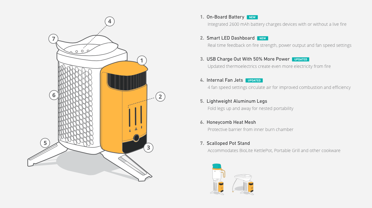 Biolite Campstove 2