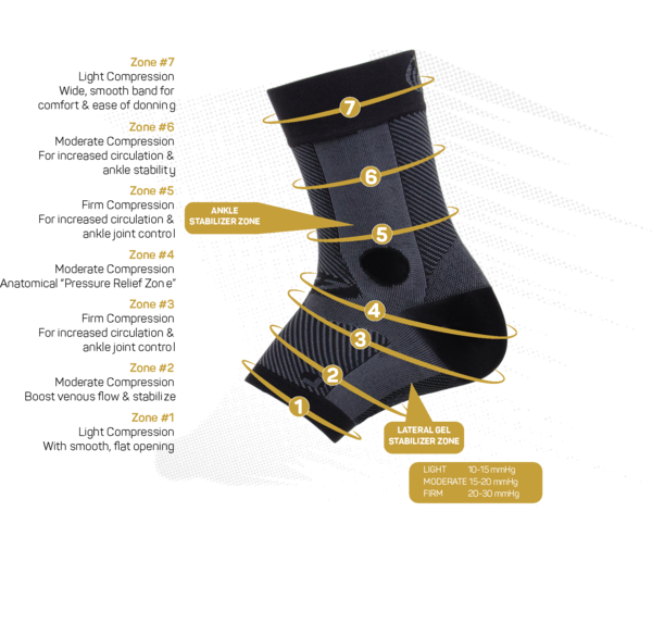 AF7 Ankle Bracing Sleeve