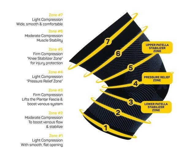 KS7 Performance Knee Sleeve