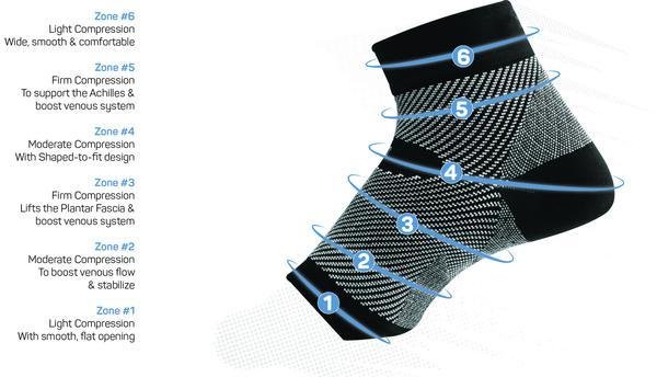 FS6 Performance Foot Sleeves