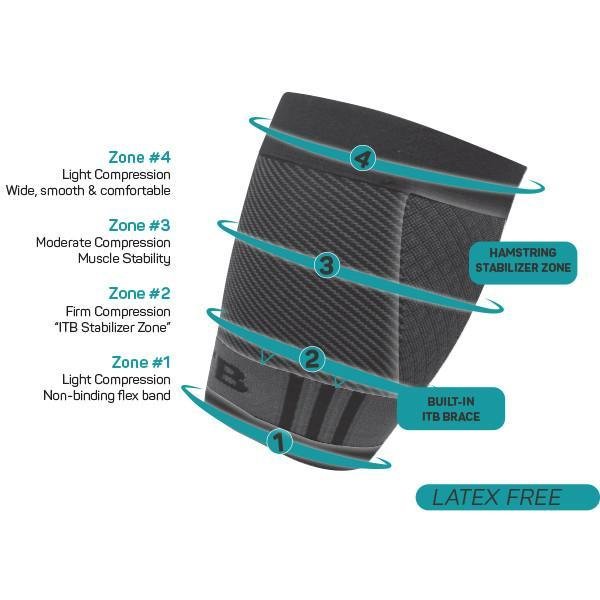 QS4 ITB/Quad Bracing Sleeve