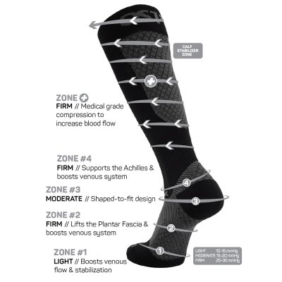 FS4+ Compression Bracing Socks