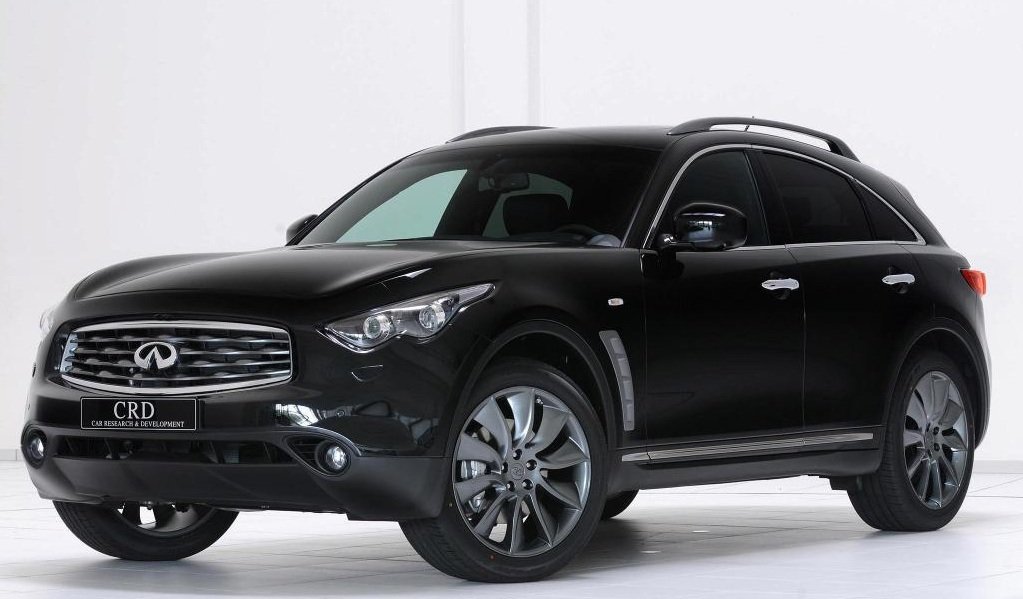 Infiniti fx35 s51 характеристики