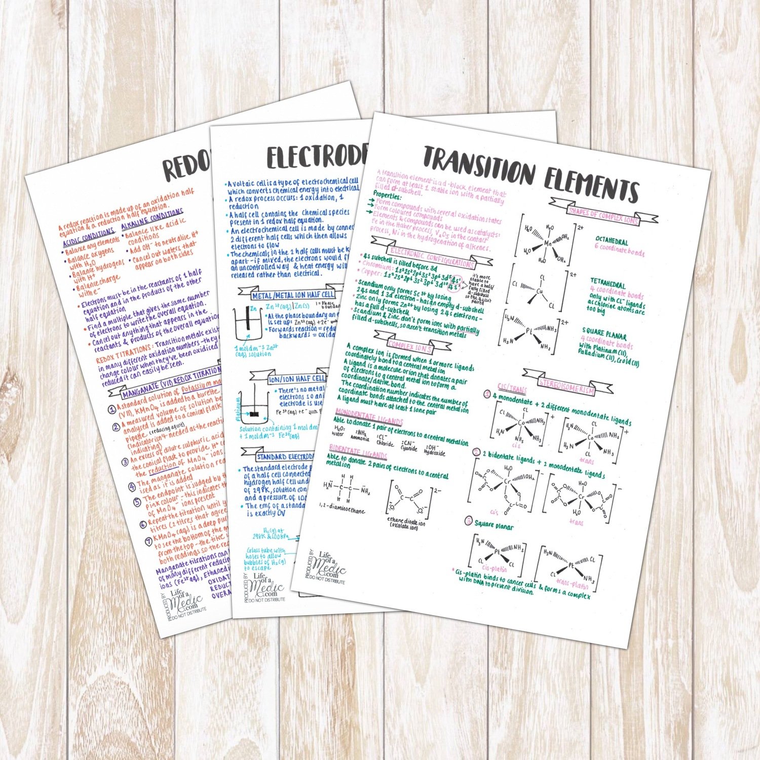 Organic Chemistry Notes O Level