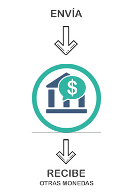 Cambiar Transferencia o Giro Cambiar Transferencia o Giro