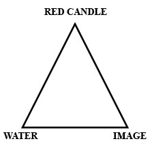 Ritual Services For 1/22/2020 Through 1/28/2020 Ritual Services For 1/22/2020 Through 1/28/2020